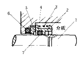 機械密封件的工作原理圖