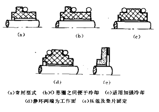 圖1-1所示  靜止環(huán)密封件的結(jié)構(gòu)形式分類(lèi)