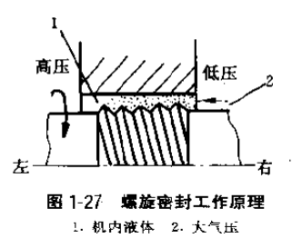 螺旋密封件工作原理