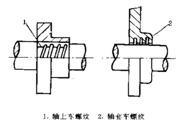 螺旋密封件裝置型式分類