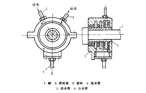 什么是水力密封件及特點(diǎn)