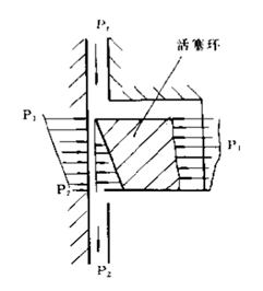 活塞環(huán)密封圈