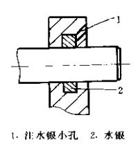 什么是水銀密封件