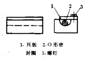  固定夾具