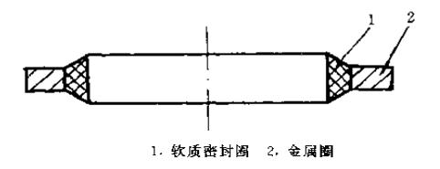 什么是組合密封墊圈?