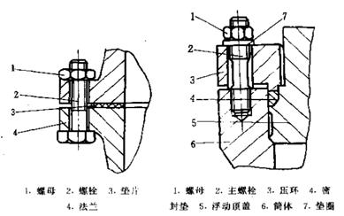 高中低壓密封自緊式密封結(jié)構(gòu)