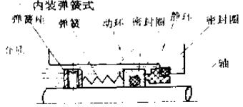 內(nèi)裝彈簧式機(jī)械密封件