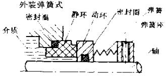 外裝彈簧式機(jī)械密封件