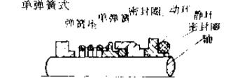 單彈簧式機(jī)械密封件