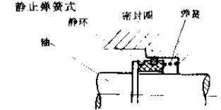 靜止彈簧式機(jī)械密封件