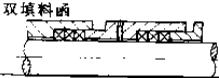 雙填料函密封件