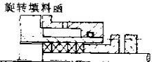 旋轉(zhuǎn)填料函密封件