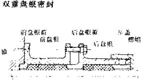 雙生盤(pán)根密封件