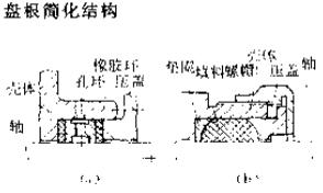 盤(pán)根簡(jiǎn)化結(jié)構(gòu)型密封件