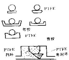 橡膠與塑料的復合的密封件