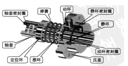 單端面機械密封