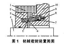 機(jī)械開口密封環(huán)的裝置簡圖