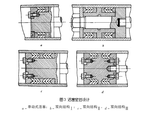 圖3 活塞密封設(shè)計(jì)