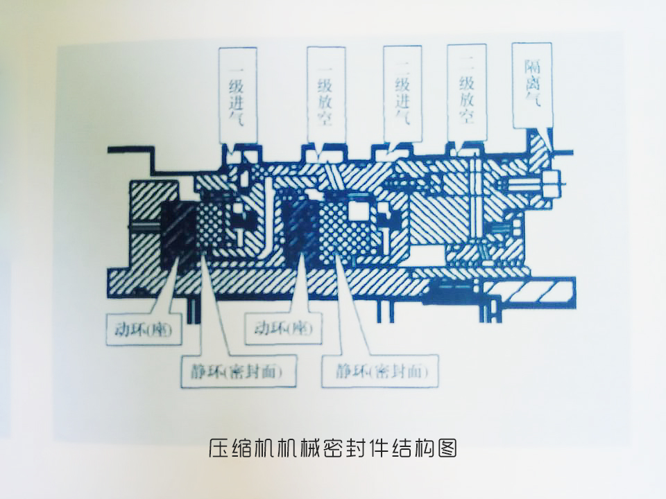 壓縮機機械密封件結構圖