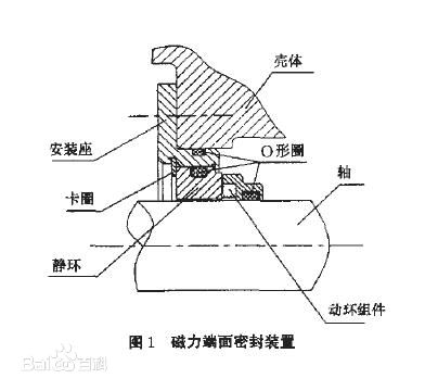 密封件，磁力密封件結(jié)構(gòu)圖