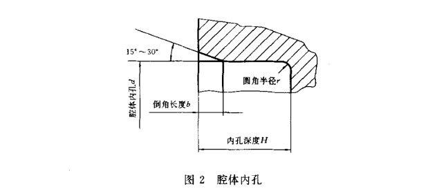 采煤機(jī)油封腔體內(nèi)孔結(jié)構(gòu)平面圖