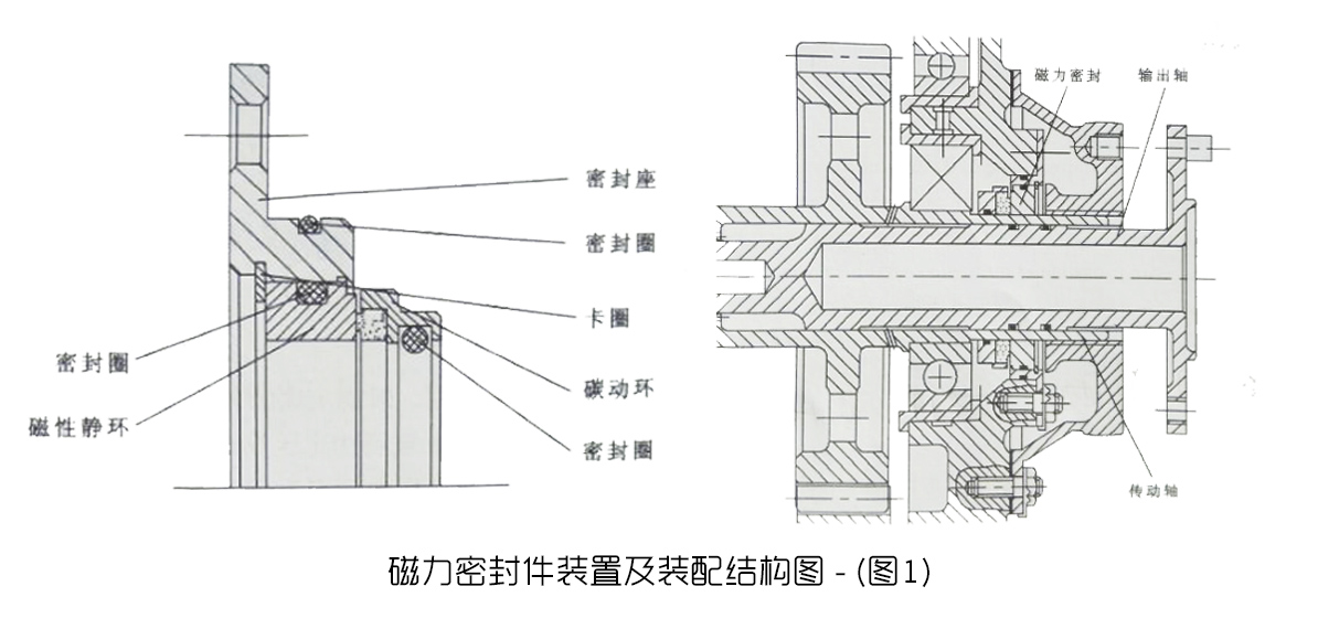 磁力密封件裝置及裝配結(jié)構(gòu)圖1