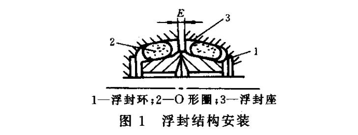 浮動油封組成結(jié)構(gòu)圖