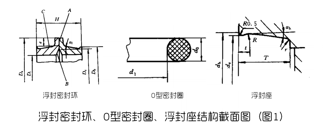 浮封密封環(huán)、O型密封圈、浮封座結(jié)構(gòu)截面圖