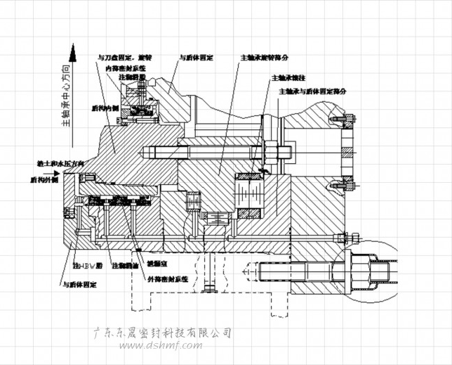 主軸密封,橡膠密封件,盾構機密封,密封件型號,結構圖