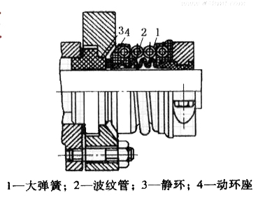 強(qiáng)腐蝕性介質(zhì)的機(jī)械密封選型特點(diǎn)