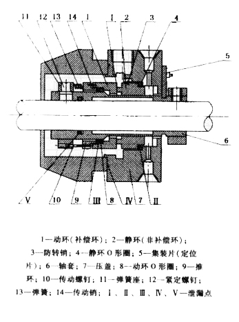 接觸式機(jī)械密封組成結(jié)構(gòu)圖