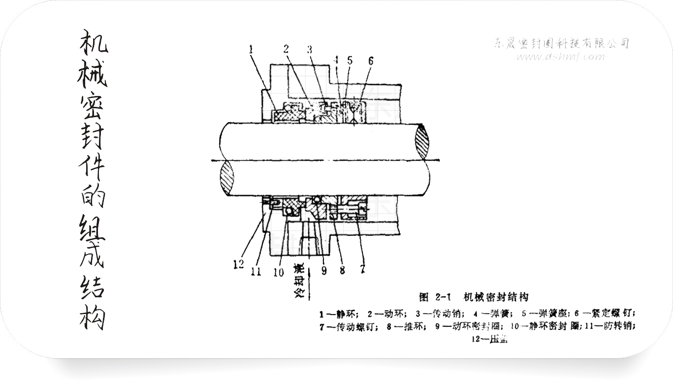 機(jī)械密封件的組成結(jié)構(gòu)