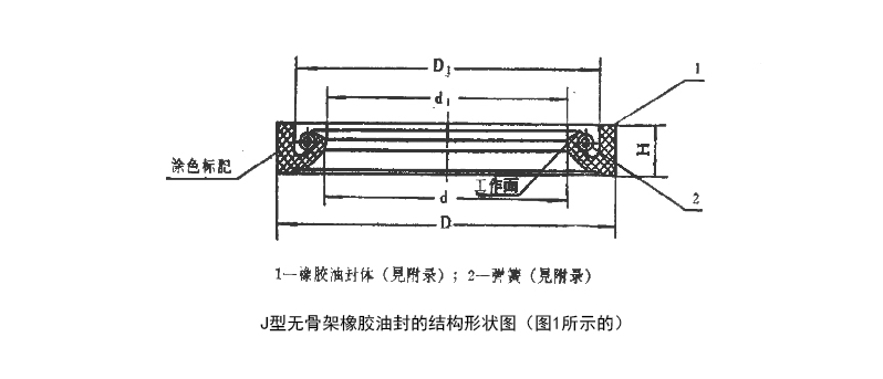 J型無(wú)骨架橡膠油封的結(jié)構(gòu)形狀圖