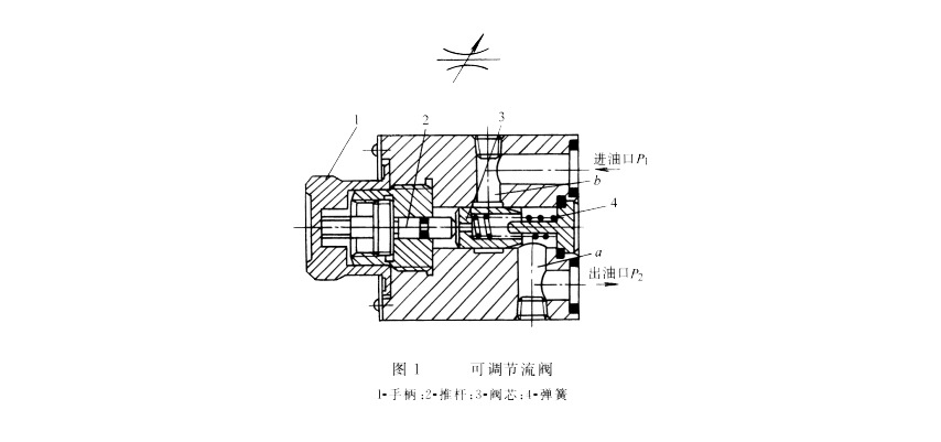液壓密封件系統(tǒng)的可調(diào)節(jié)流閥的結(jié)構(gòu)圖