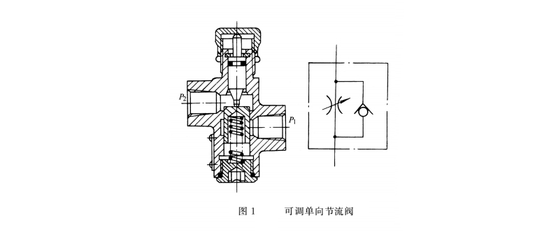 液壓傳動密封件系統(tǒng)的可調(diào)單向節(jié)流閥結(jié)構(gòu)圖