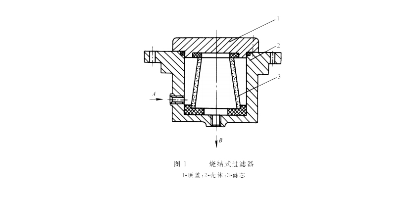 液壓密封件系統(tǒng)的燒結(jié)過濾器結(jié)構(gòu)圖