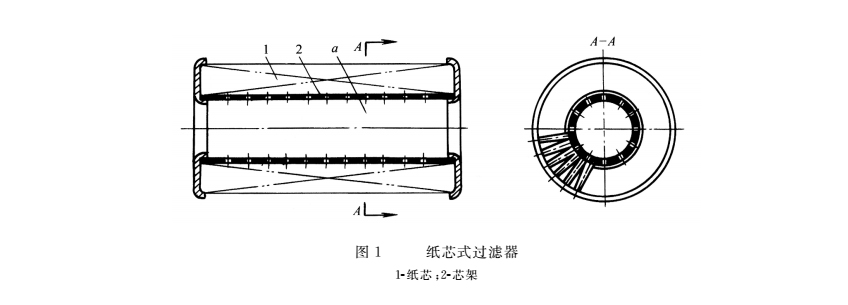 液壓密封件系統(tǒng)的紙芯過(guò)濾器結(jié)構(gòu)圖