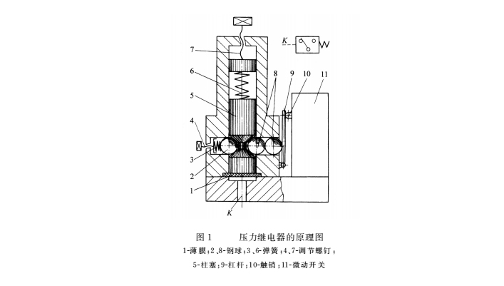 液壓密封件系統(tǒng)的壓力繼電器結(jié)構(gòu)圖