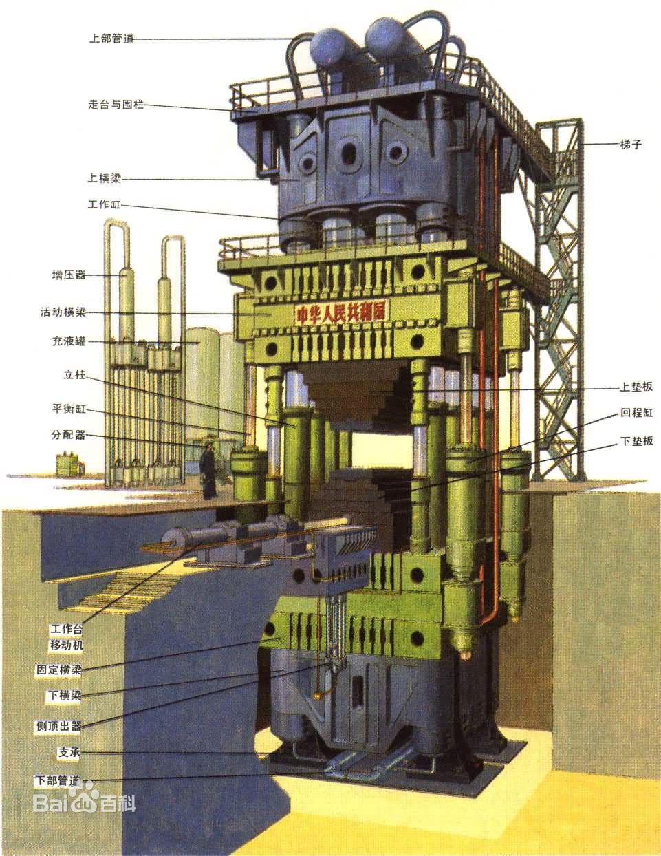 大型液壓機