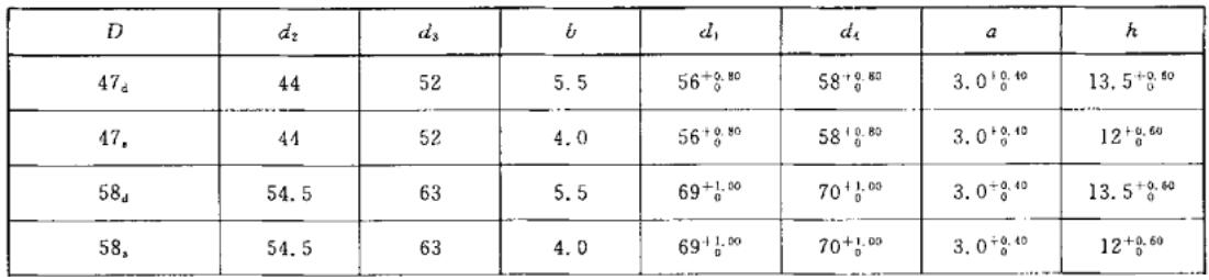 太陽(yáng)能熱水系統(tǒng)用內(nèi)膽橡膠密封圈公差及尺寸規(guī)格表