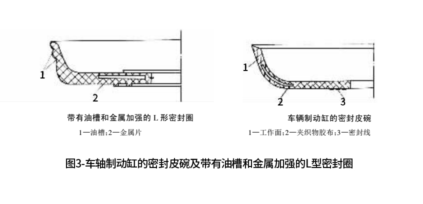 車軸制動缸的密封皮碗及帶有油槽和金屬加強的L型密封圈3