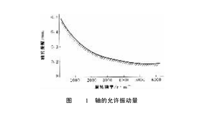 橡膠油封的軸的允許振動(dòng)量曲線圖