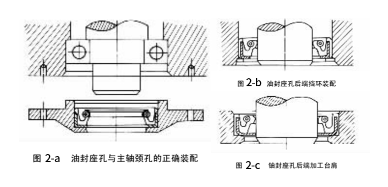 油封座孔和主軸頸孔的正確裝配與孔后端面擋環(huán)及孔后端加工臺肩