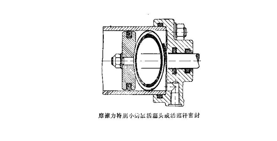 摩擦力特別小前缸活塞頭或活塞桿密封件結(jié)構(gòu)圖