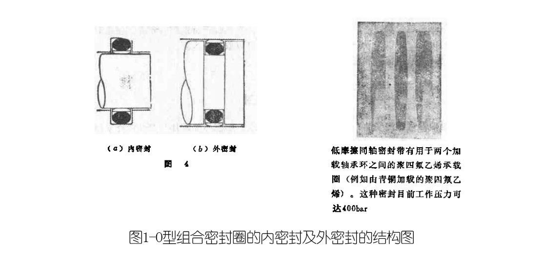 O型組合密封圈的內(nèi)密封及外密封的結(jié)構(gòu)圖