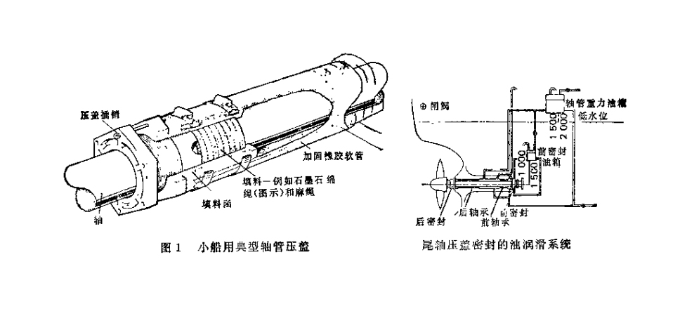 小船用典型的軸管壓蓋油封結(jié)構(gòu)圖