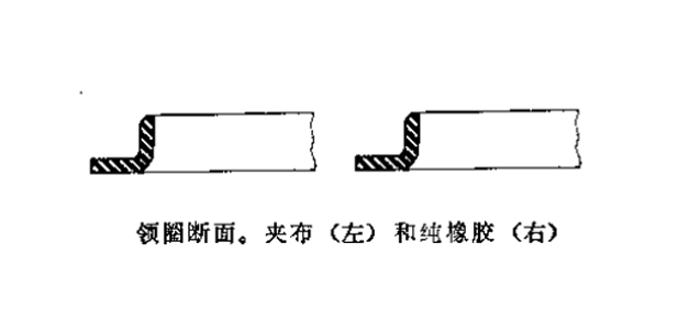 領(lǐng)圈帽子型密封件斷面的常用形狀見圖