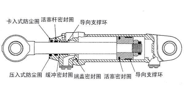 工程機械油缸結構及密封結構圖