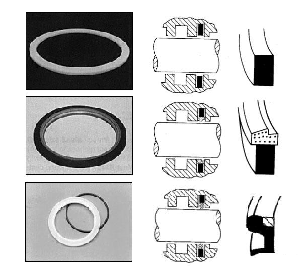 緩沖密封圈的幾種常見形式