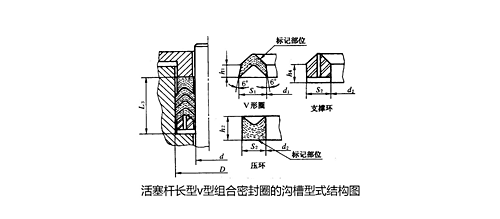 V型密封圈,橡膠密封圈